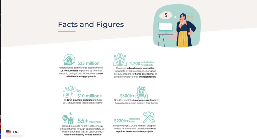 3CDC_Utah___Community_Development_Corporation_-_Facts_and_Figures_and_Kassi_Harris